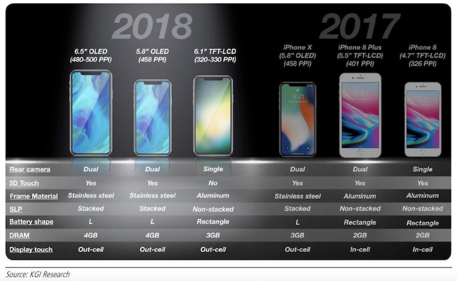 Her er modellene Ming-Chi Kuo mener vil bli Apples neste iPhone-modeller.