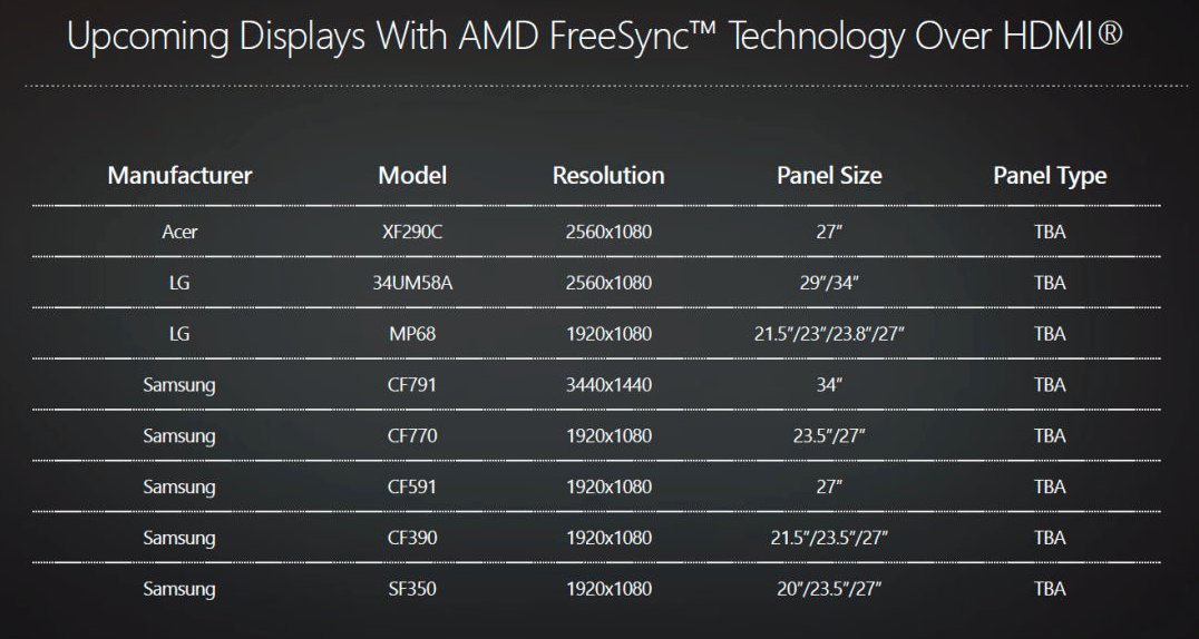 Flere nye FreeSync-skjermer er på vei.