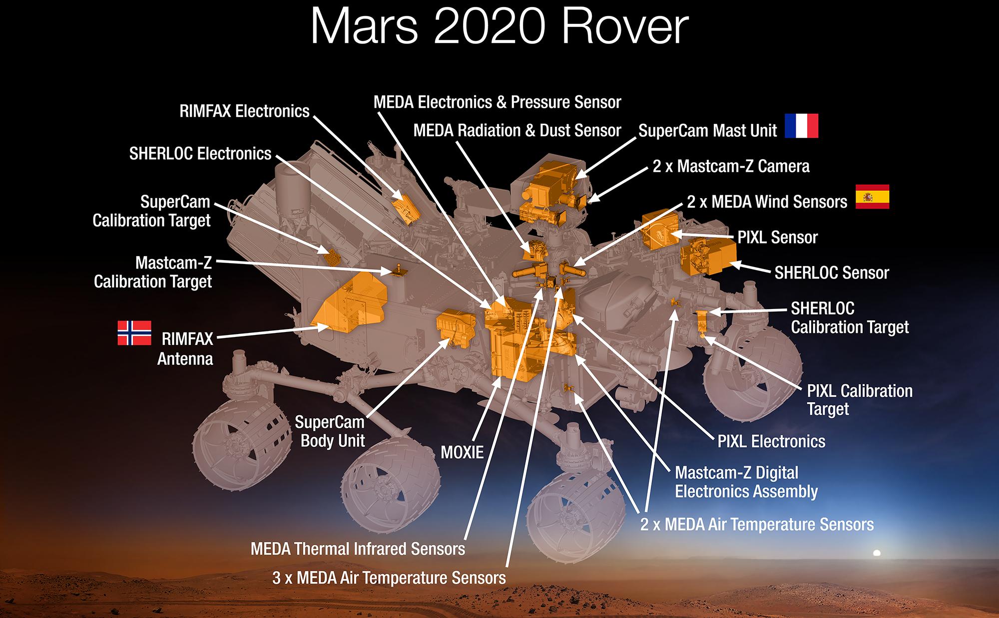 Norge bidrar på Mars 2020-roveren.