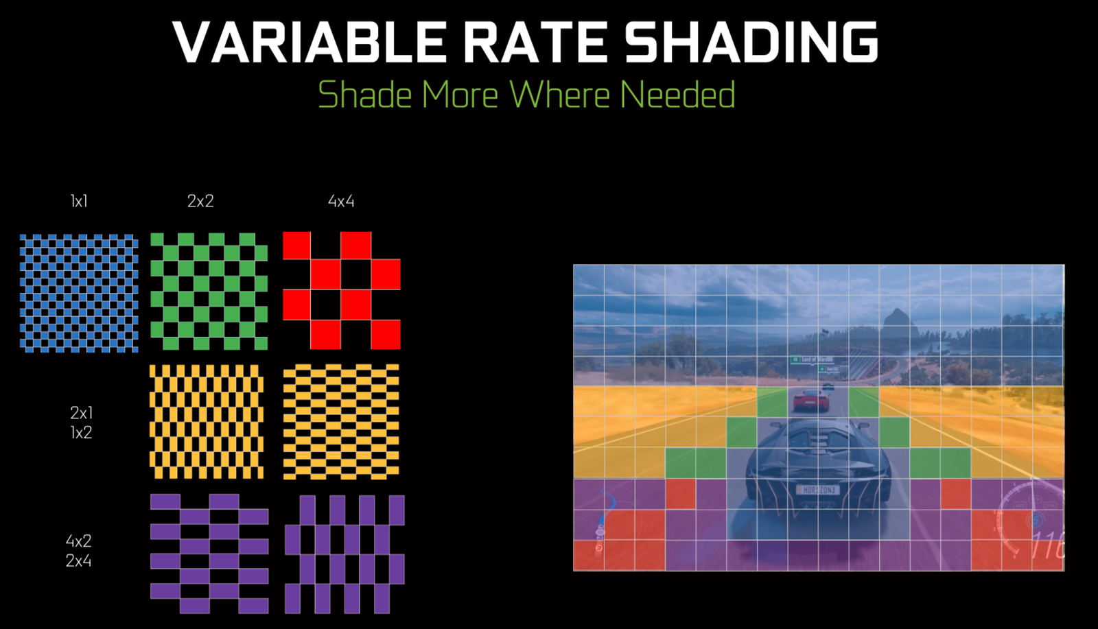 Bildet er lånt fra en tidligere sak om Nvidias bruk av Variable Rate Shading på PC. Her illustrerer de hvordan utviklere kan styre shadingen på bilen for hvert bilde, mens veien og grøfta i sidesynet bare shades på nytt for hver fjerde bilde ettersom de ikke skifter farge like ofte og er i bevegelse slik at du uansett ikke ser de små feilene.