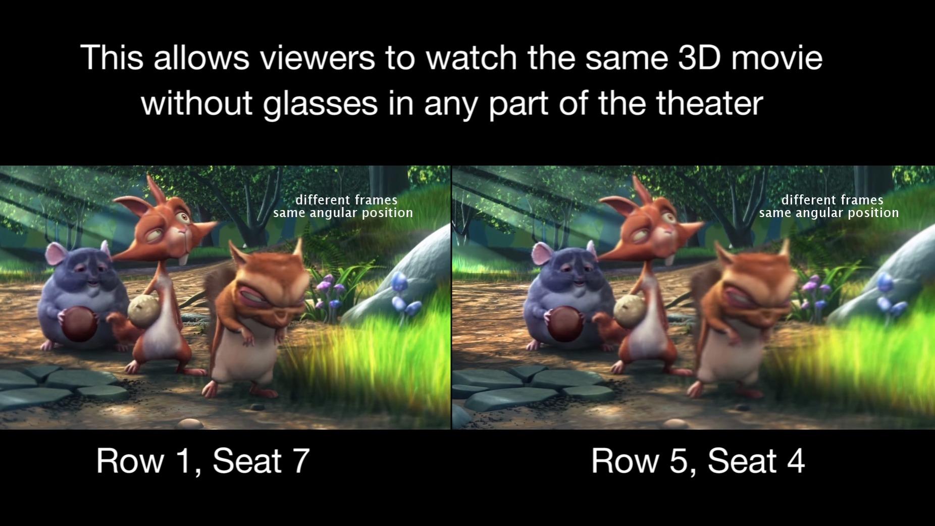 swear questionnaire Nod Ny teknologi gjør det mulig å se 3D-filmer på kino uten briller - Tek.no