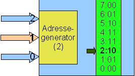 DSP: Digitale signalprosessorer (del 3)