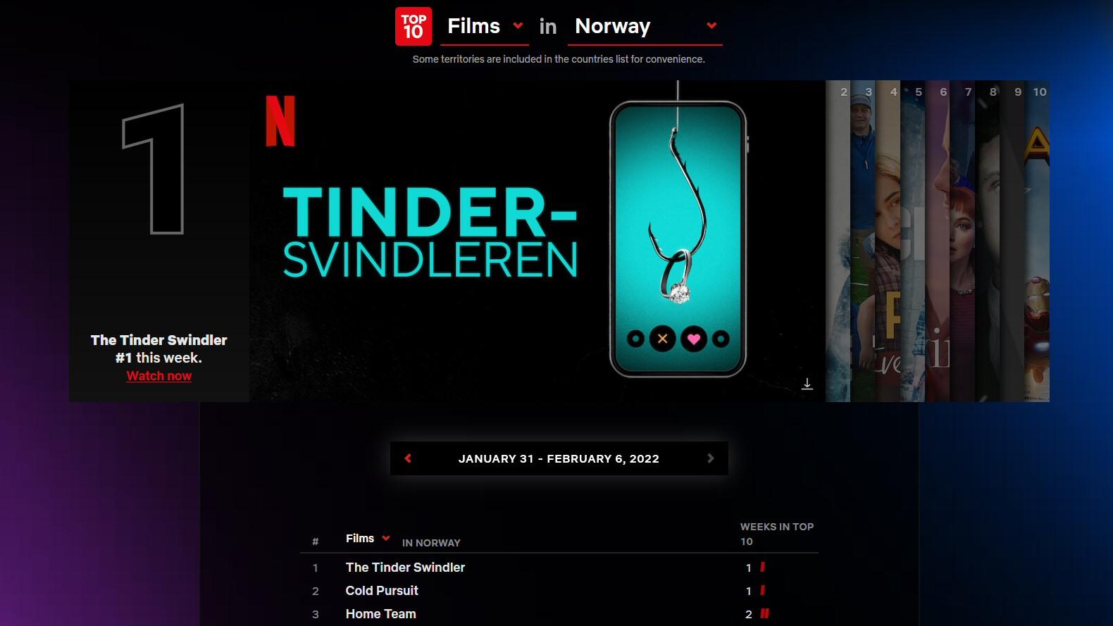 Netflix’ popularitet i Norge sank i fjor