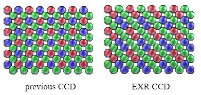Comparison of previous and EXR color filter arrangements