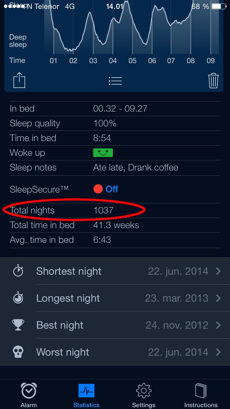 Etter 1037 døgn, sier jeg god natt til Sleep Cycle.