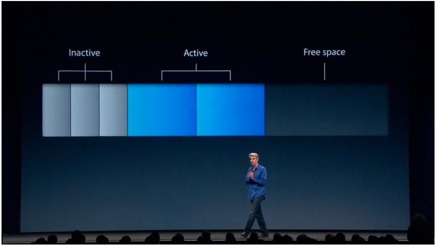OS X Mavericks skal bli mye raskere ved smartere tildeling av minne.