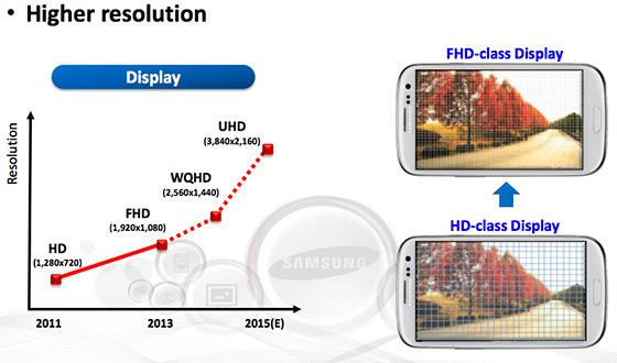 Denne plansjen viser at Samsungs endelige mål er ultra-HD, eller 4K, om du vil.Foto: Samsung