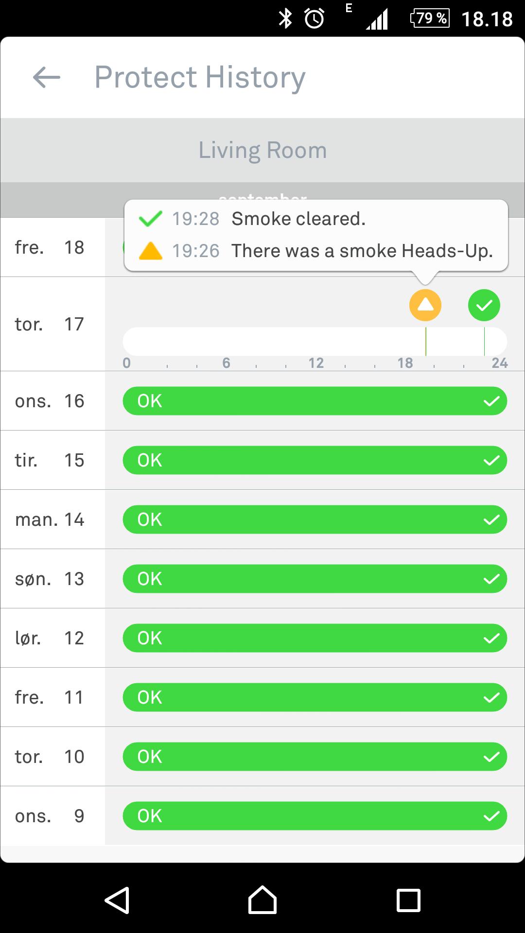 I appens logg er beviset: Jeg har hatt røyk.