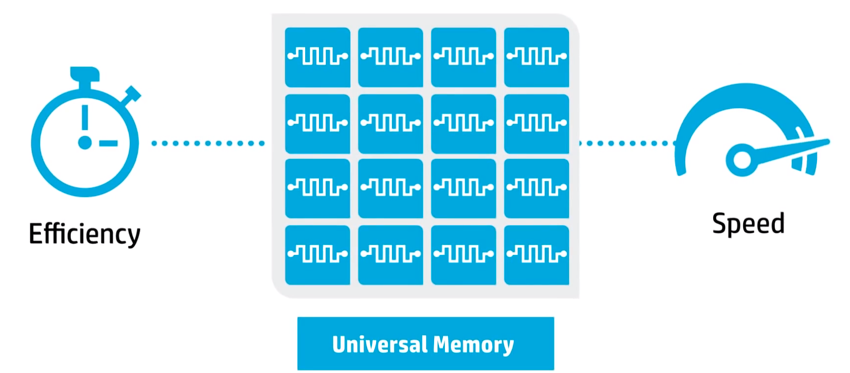 Memristorer skal gi økt effektivitet og hastighet.Foto: Hewlett-Packard/Skjermdump Youtube