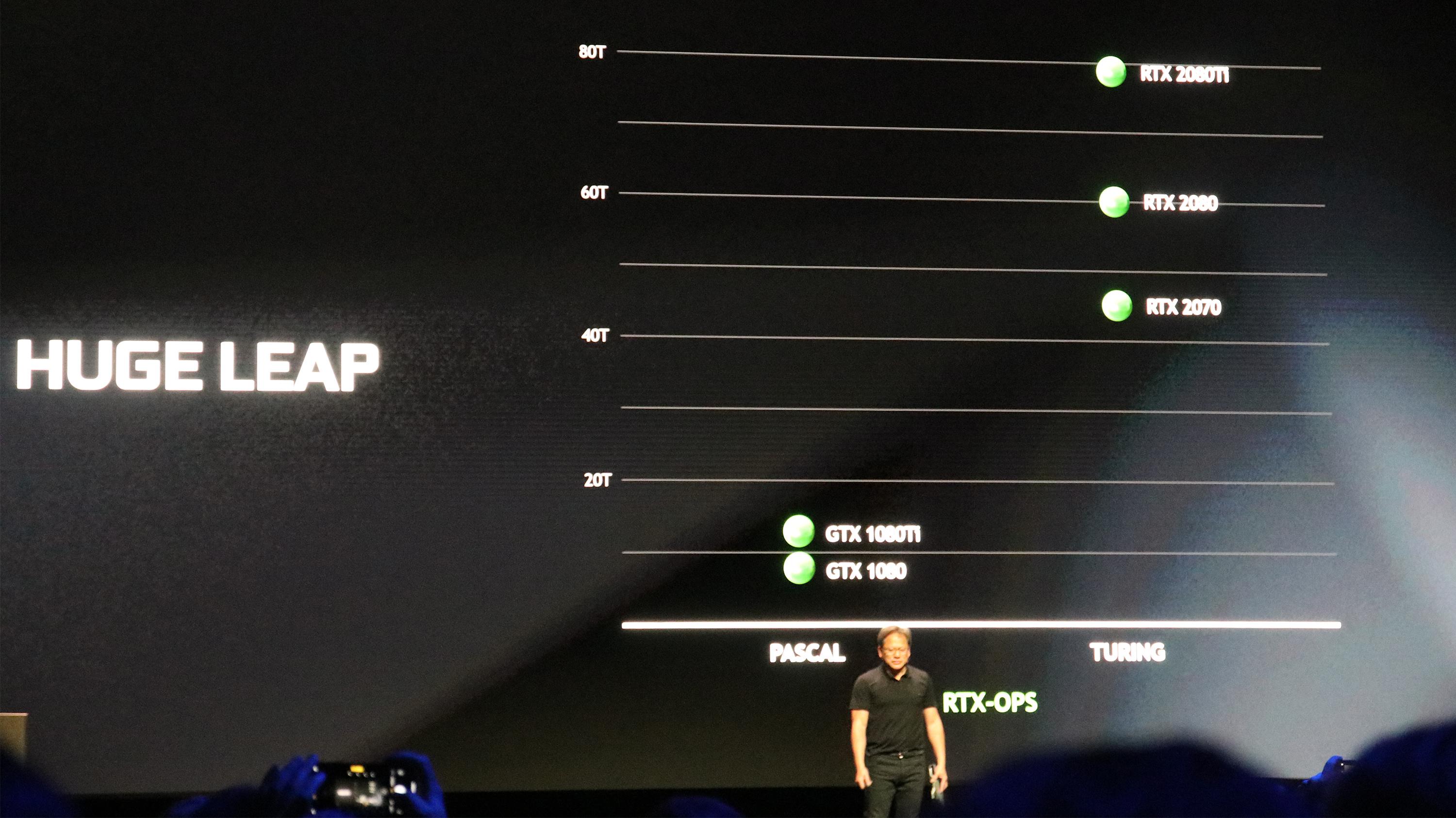 Nvidia presenterte en ny måte å sammenligne ytelse på. Den får i alle fall den nye serien til å se svært kraftig ut.