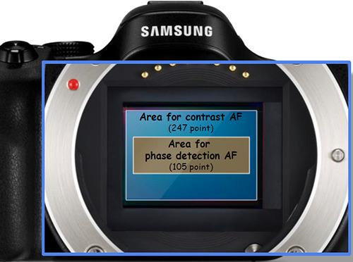 Illustrasjon: Samsung – Autofokuspunkter.