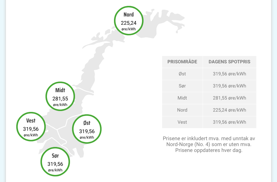 Slik ser dagens strømpris ut i de fem prissonene i Norge.