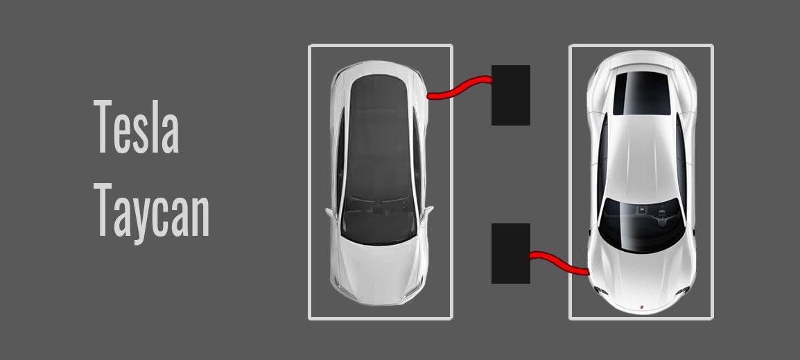 Slik kan en Taycan og en Tesla begge få ladet på en parallell-Supercharger samtidig. Eksemplet vil også gjelde for eksempelvis Nio ES8 og Audi e-tron GT. 