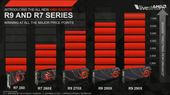Dette er skjermkortene AMD annonserte i går.Foto: AMD
