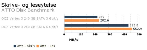 Her sammenlignes ytelsen til en SSD som er koblet til med SATA 3 Gbit/s og en som er koblet til med SATA 6 Gbit/s.