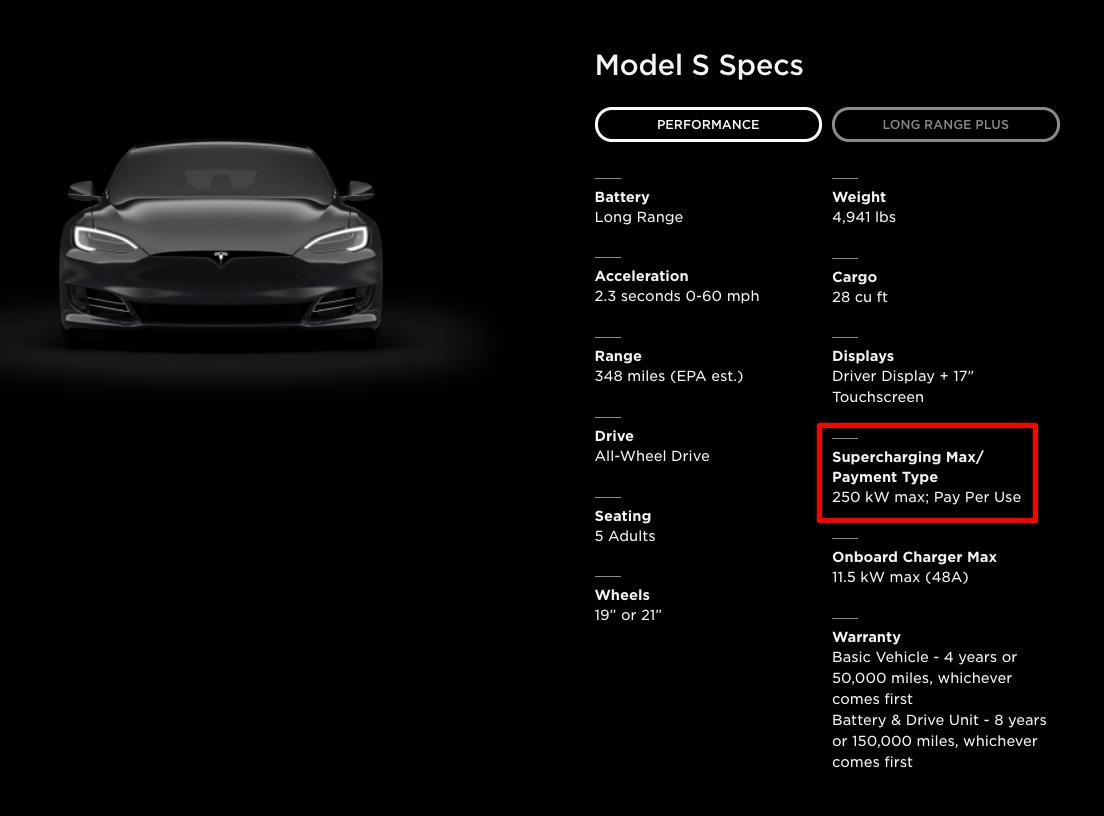 Det er Teslas amerikanske nettsider som er oppdatert med informasjonen for Long Range Plus-modellene av bilene. I Norge oppgis ikke ladehastighet i spesifikasjonslistene. 