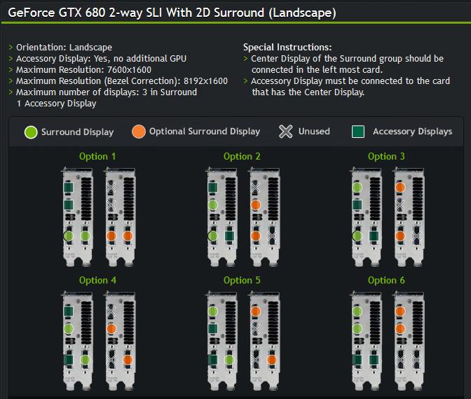 Slik ser Nvidia sitt hjelpeverktøy ut. Med et GeForce GTX 680 i SLI-oppsett har man en del valgmuligheter.