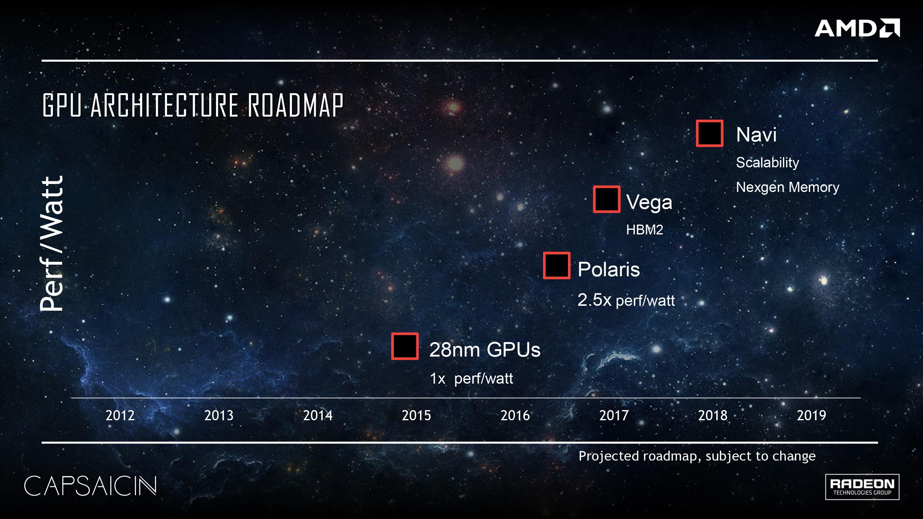 Polaris, på 14 nanometer, skal yte 2,5 ganger bedre per watt enn dagens 28-nanometers grafikkort fra AMD.