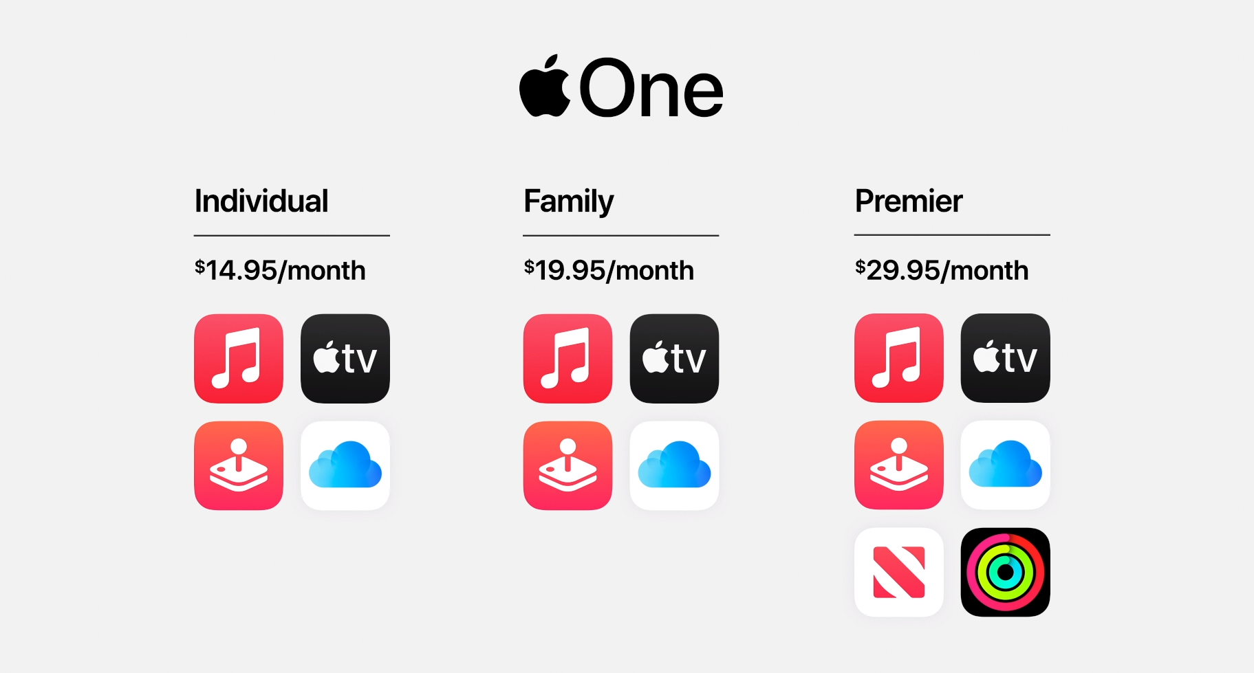 Ny samletjeneste for Apples mange tjenester: Apple One. 