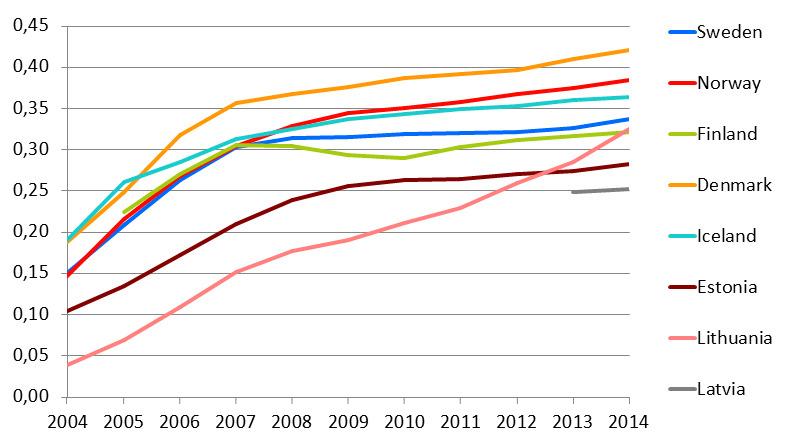 I Norge er antallet faste bredbåndsabonnementer per person høyere enn hos de fleste av nabolandene våre. Foto: Nkom (skjermdump)