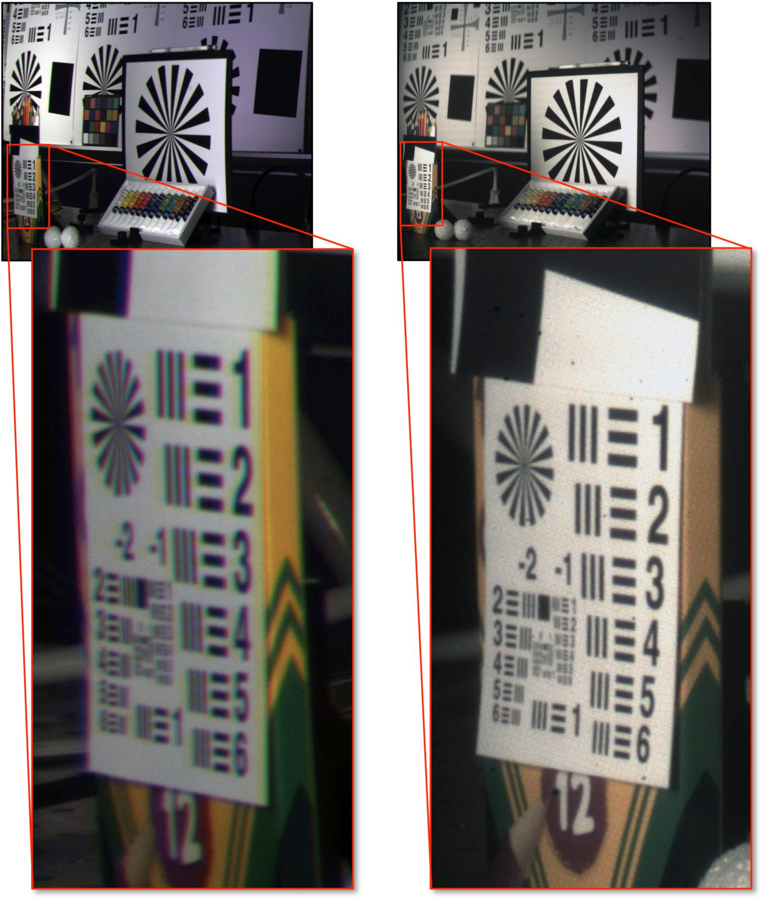 Forskjellen i oppløsning mellom et konvensjonelt objektiv (venstre) og et fiberkoblet monosentrisk kamera (høyre). Begge bildene er tatt med 12mm brennvidde på en 5 megapiksels sensor, 60 grader ute av senter. Foto: Jacobs School of Engineering/UC San Diego