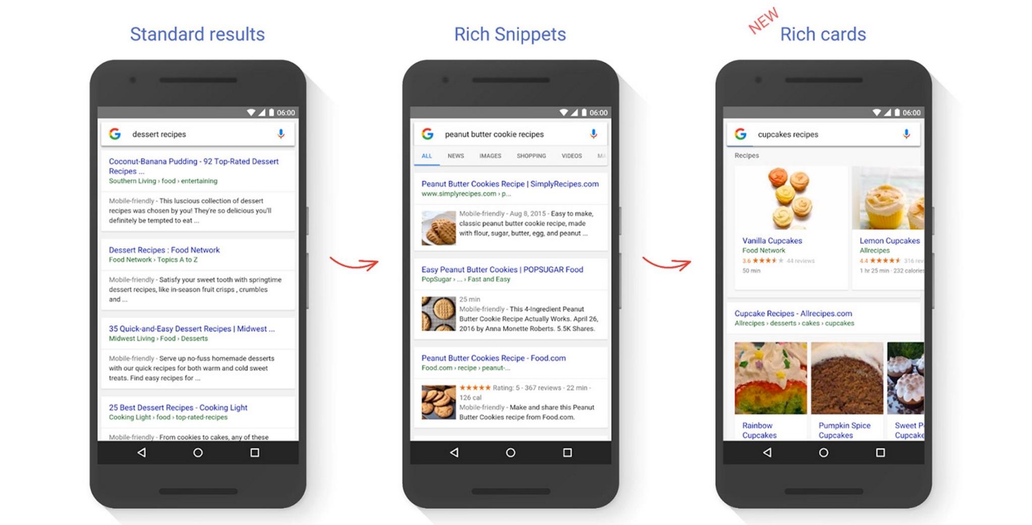 Googles egen oversikt viser tydelig forskjellen på de tre søkene.