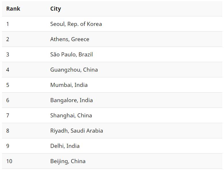 Dette er byene med flest Game of Thrones-pirater i verden..