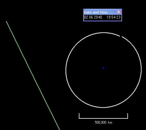 Dette er den antatte banen til 2011 AG5. Den blå prikken er jorden, den grå sirkelen er månens bane og den grønne streken er 2011 AG5.Foto: NASA