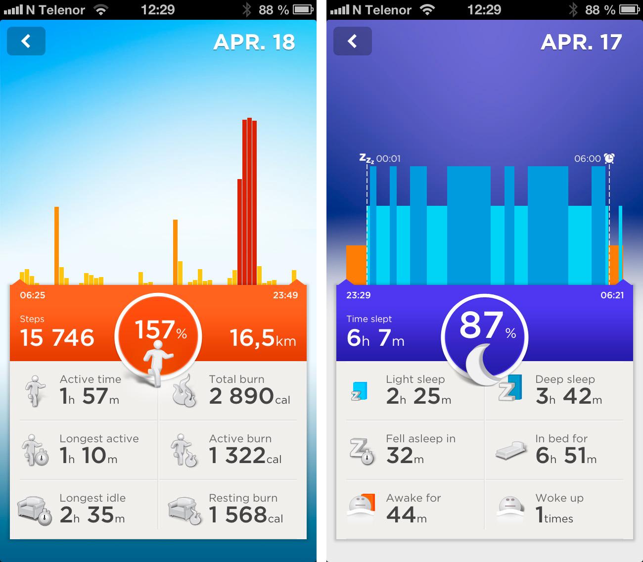 Her får du oversikt over aktiviteten din i løpet av dagen (til venstre), og du kan også se hvor godt du har sovet i løpet av natten.