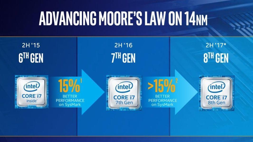 Intel skal lansere enda en plattform på 14 nanometer