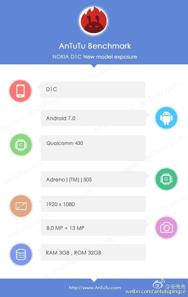 Dette er skjermbildet som setter fart på spekulasjonene rundt Nokias nye D1C-modell.