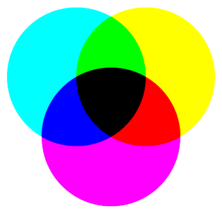 Primærfargene i CMYK gir primærfargene i RGB ved blanding av to tilfeldige. Dette skjer fordi de er komplementærfarger til rødt, grønn og blått