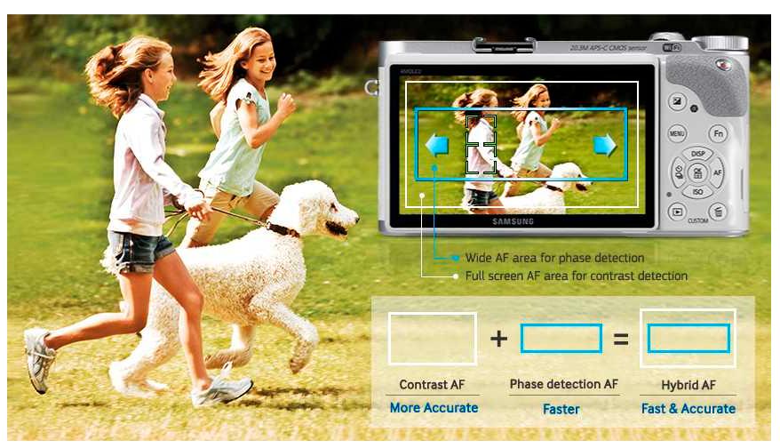 NX300 er ustyrt med både kontrastbasert og fasedetekterende fokus. Foto: Skjermdump fra Samsung.com