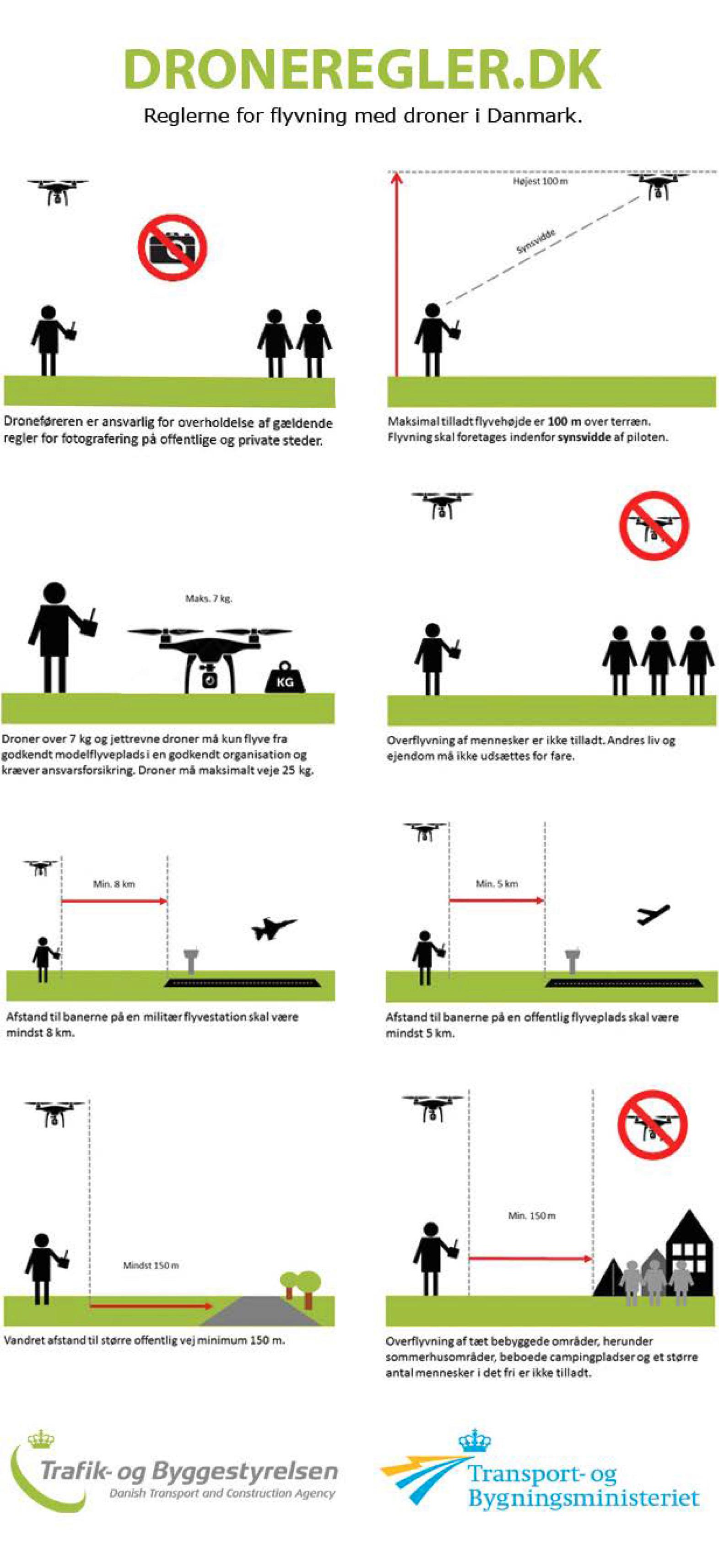 Danske Lufttartsstyrelsens plakat med droneregler, et eksempel til etterfølgelse, mener Samferdselsdepartementet.