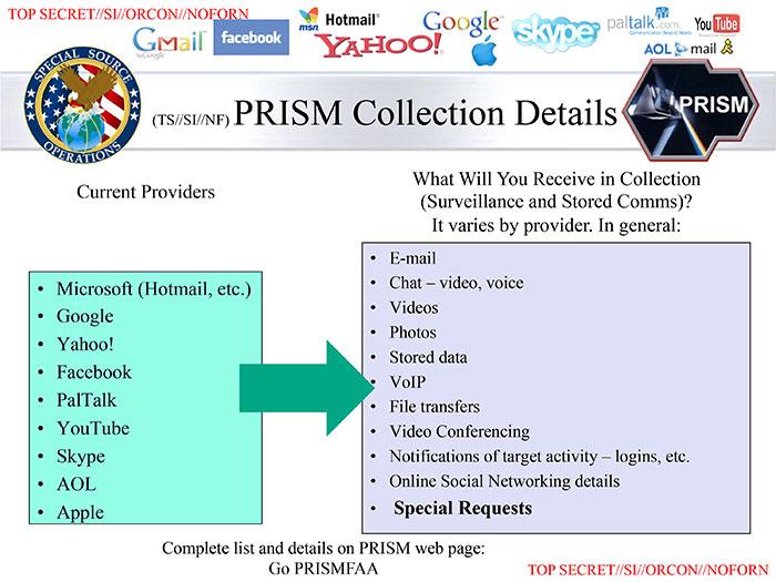 PRISM skal ha tilgang til det aller meste.