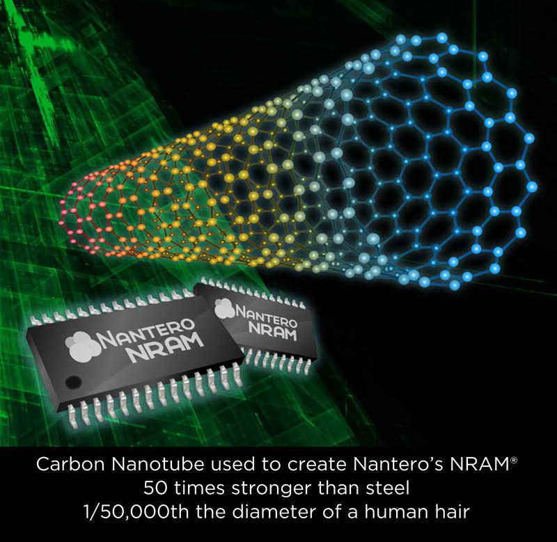 Nantero RAM bruker karbonnanorør.
