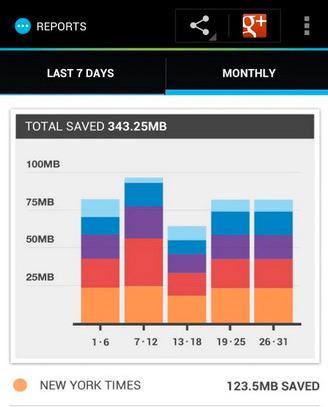 Onavo Extend reduserer databruken og viser deg hvor mye du har brukt.
