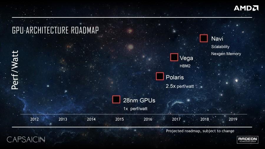 Mange baserer rykter på dette gamle veikartet fra AMD som stammer fra mars 2016. Nye elementer har imidlertid dukket opp i mellomtiden som trolig vil presse Navi over i 2019.