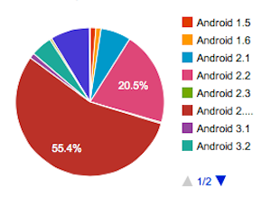 Versjoner av Android.