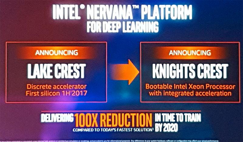 Intel lover 100 ganger økning i effektiviteten rundt maskinlæring innen 2020 med Lake Crest og Knights Crest.
