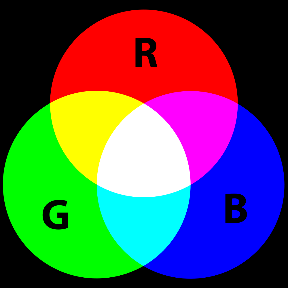 Primærfargene rødt, grønt og blått som ved blanding gir alle andre farger.
