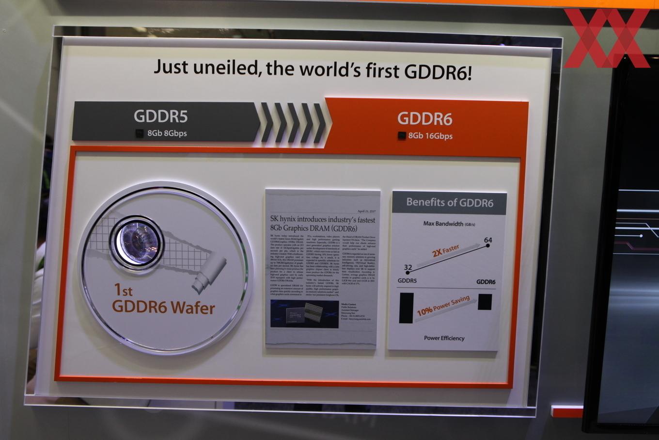 Den første GDDR6-brikken ble vist frem av SK Hynix på forsommeren..