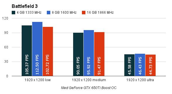 1920 x 1200 piksler med GeForce GTX 650Ti Boost OC.