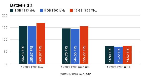 1920 x 1200 piksler med GeForce GTX 680.