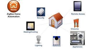 Zigbee er ett av mange smarthussystemer med sin egen protokoll.