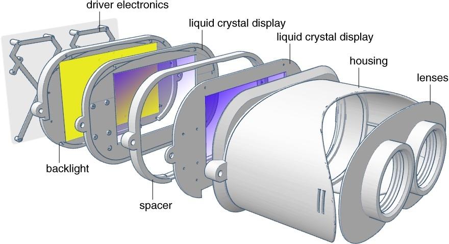 Løsningen bruker lag med ekstra, gjennomsiktige LCD-skjermer. Foto: Stanford University
