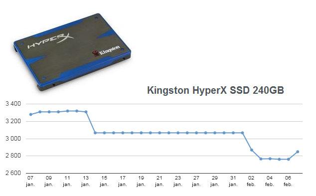 Hele Kingston HyperX-serien har falt mye i pris den siste tiden. Klikk for større versjon.