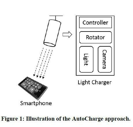 Illustrasjon av AutoCharge-konseptet. Foto: Microsoft