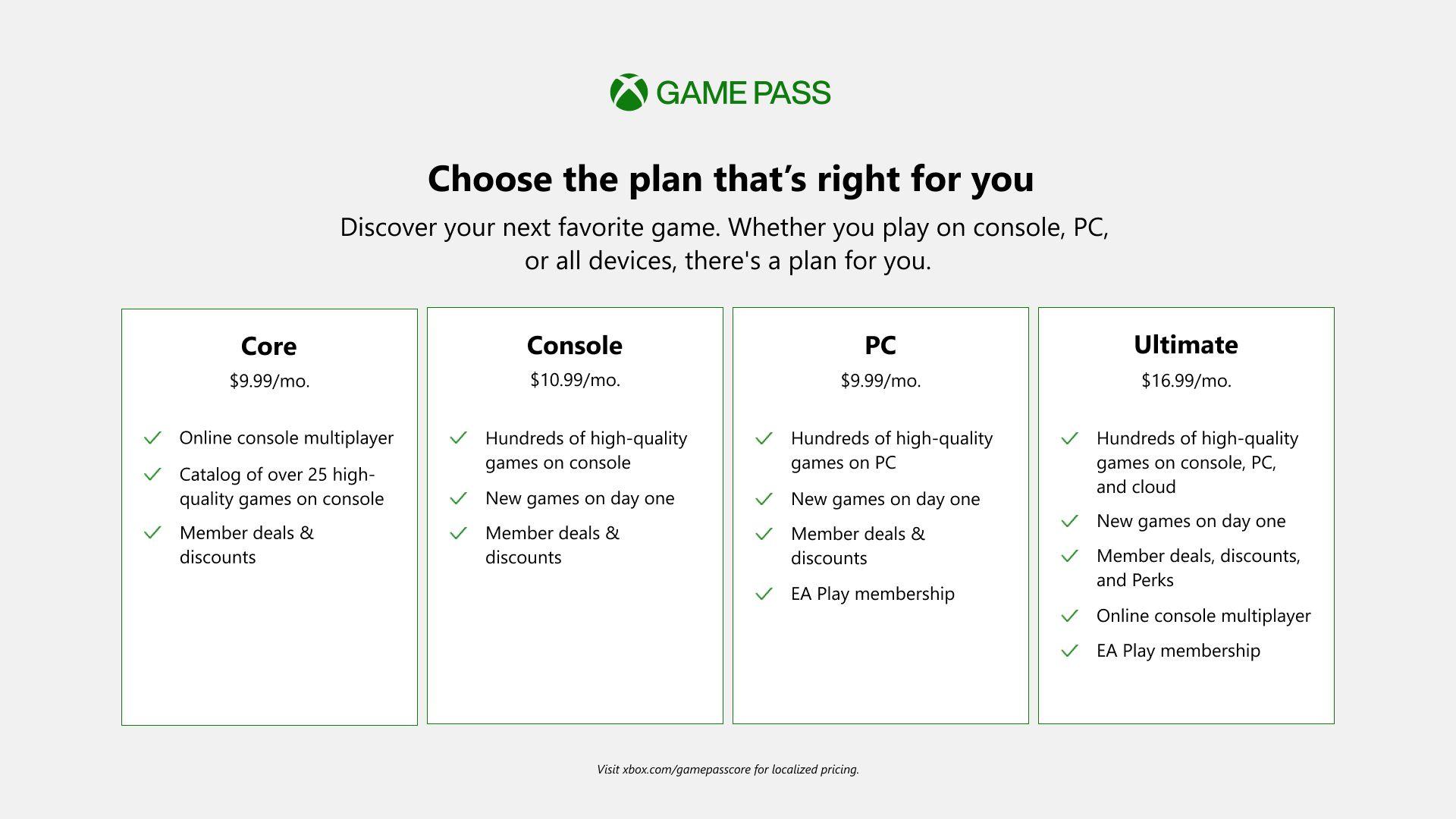 Disse Game Pass-tjenestene tilbyr Xbox i fremtiden. 