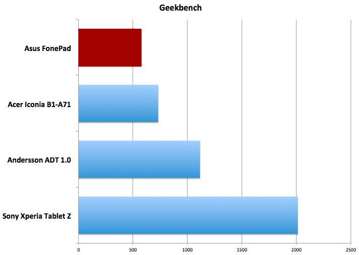 Geekbench måler generell ytelse, og fungerer på tvers av ulike plattformer.